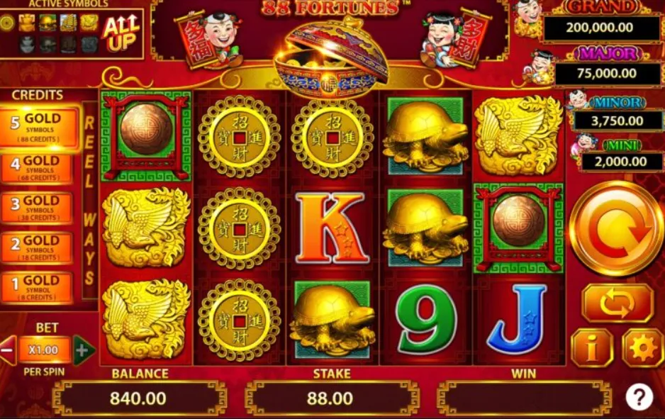 Super88 Brand Insights for Slot Gacor Enthusiasts